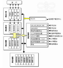 深圳市研科軟件系統(tǒng)開發(fā) 以“錢眼商機分類”為核心的深圳軟件開發(fā)服務(wù)